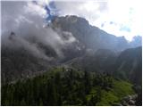 Malga Fosse - Rifugio Rosetta